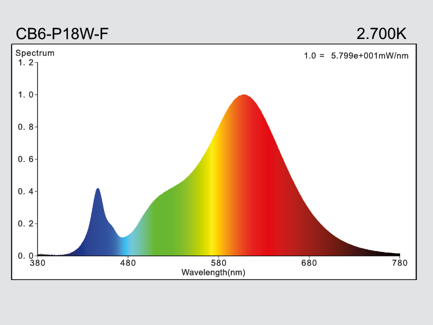 hauber & graf gmbh - kompetenz in licht: CB6-P18W-G24q-827-AF